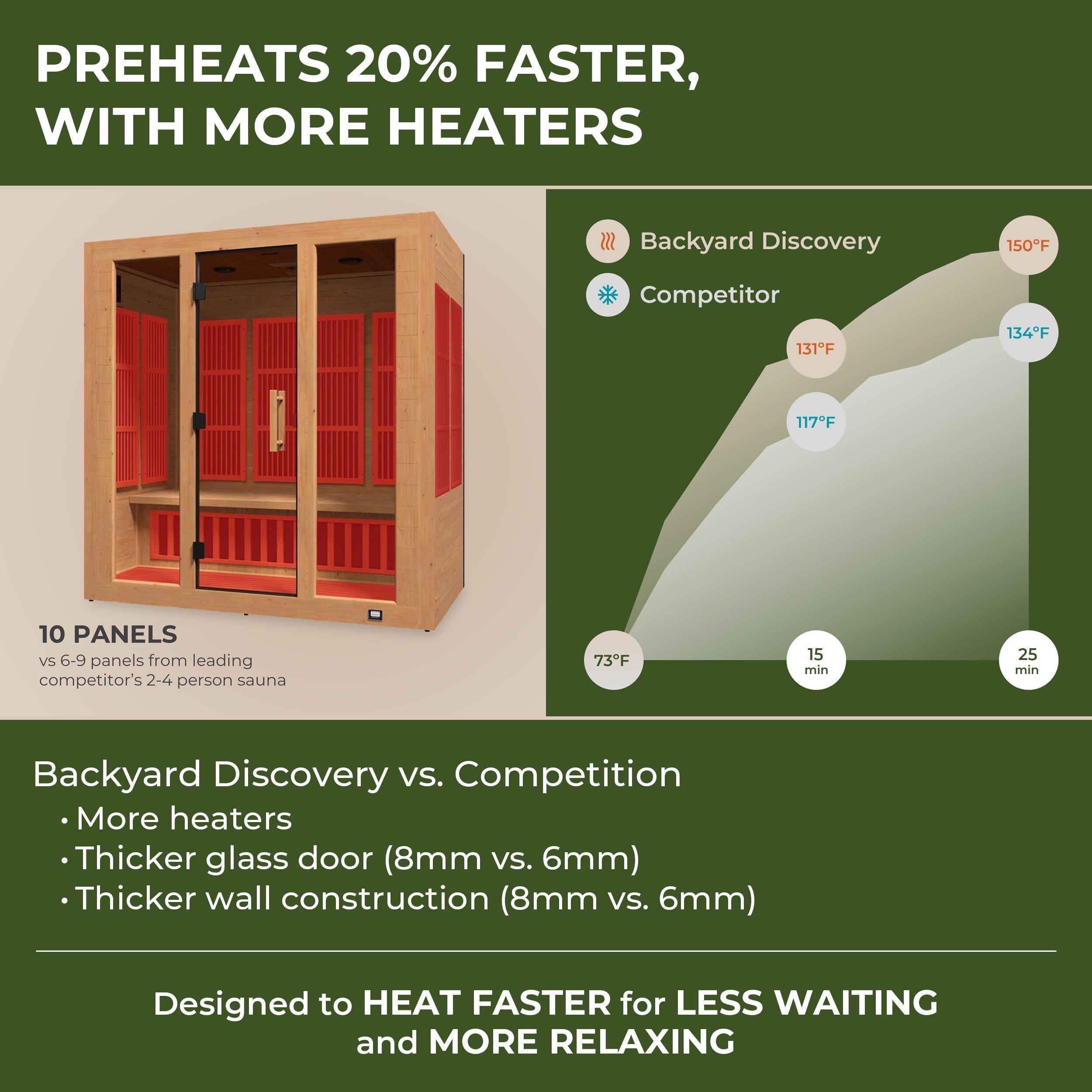 Backyard Discovery Rylan 4-Person Indoor Infrared Sauna