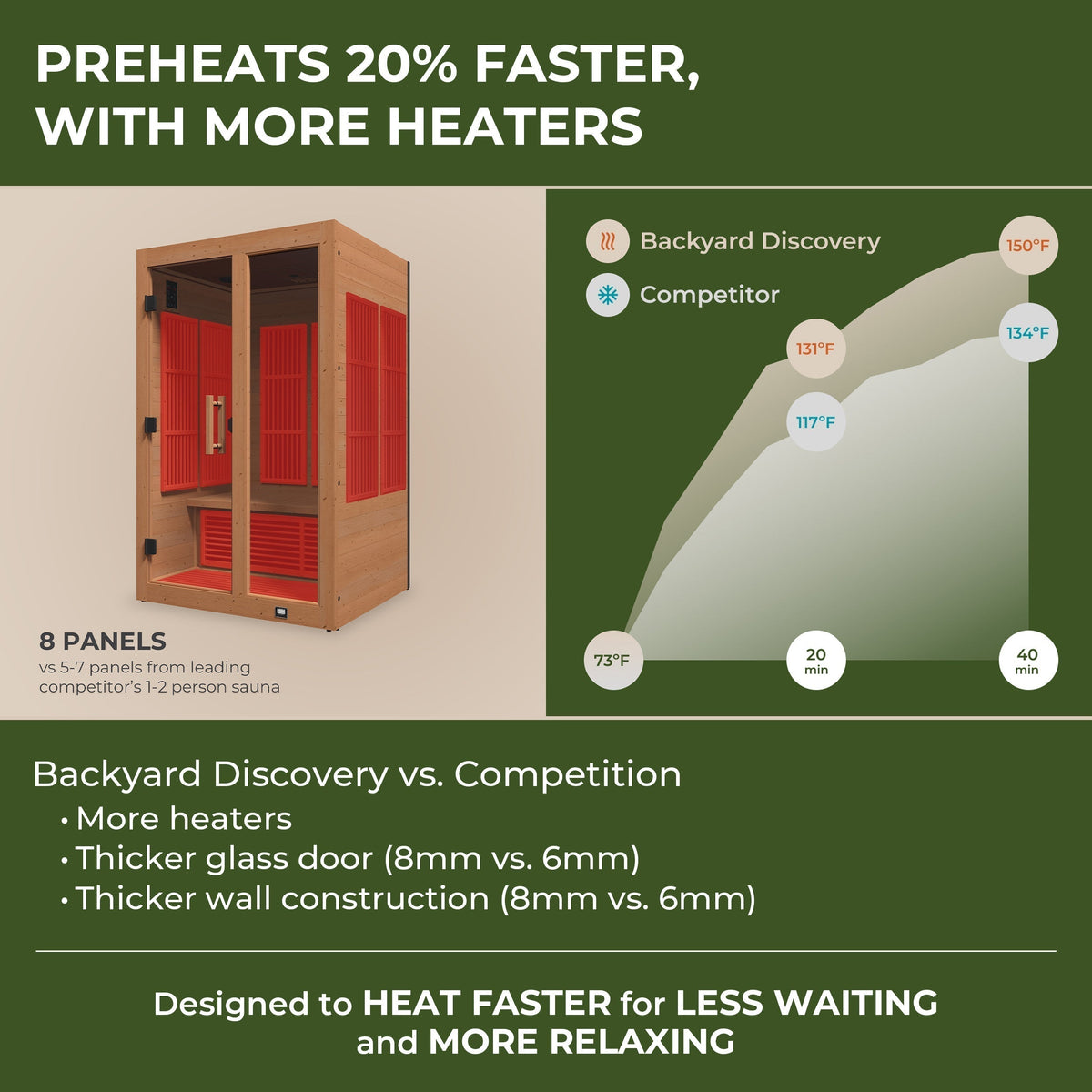 Backyard Discovery 2-Person Rylan Indoor Infrared Sauna