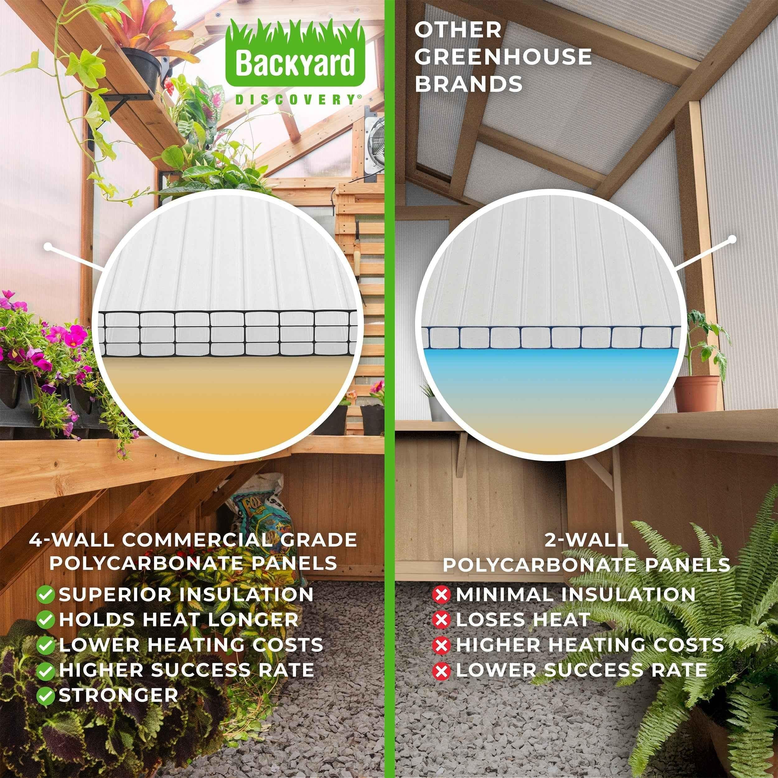 Backyard Discovery 11x7 Bellerose Greenhouse.