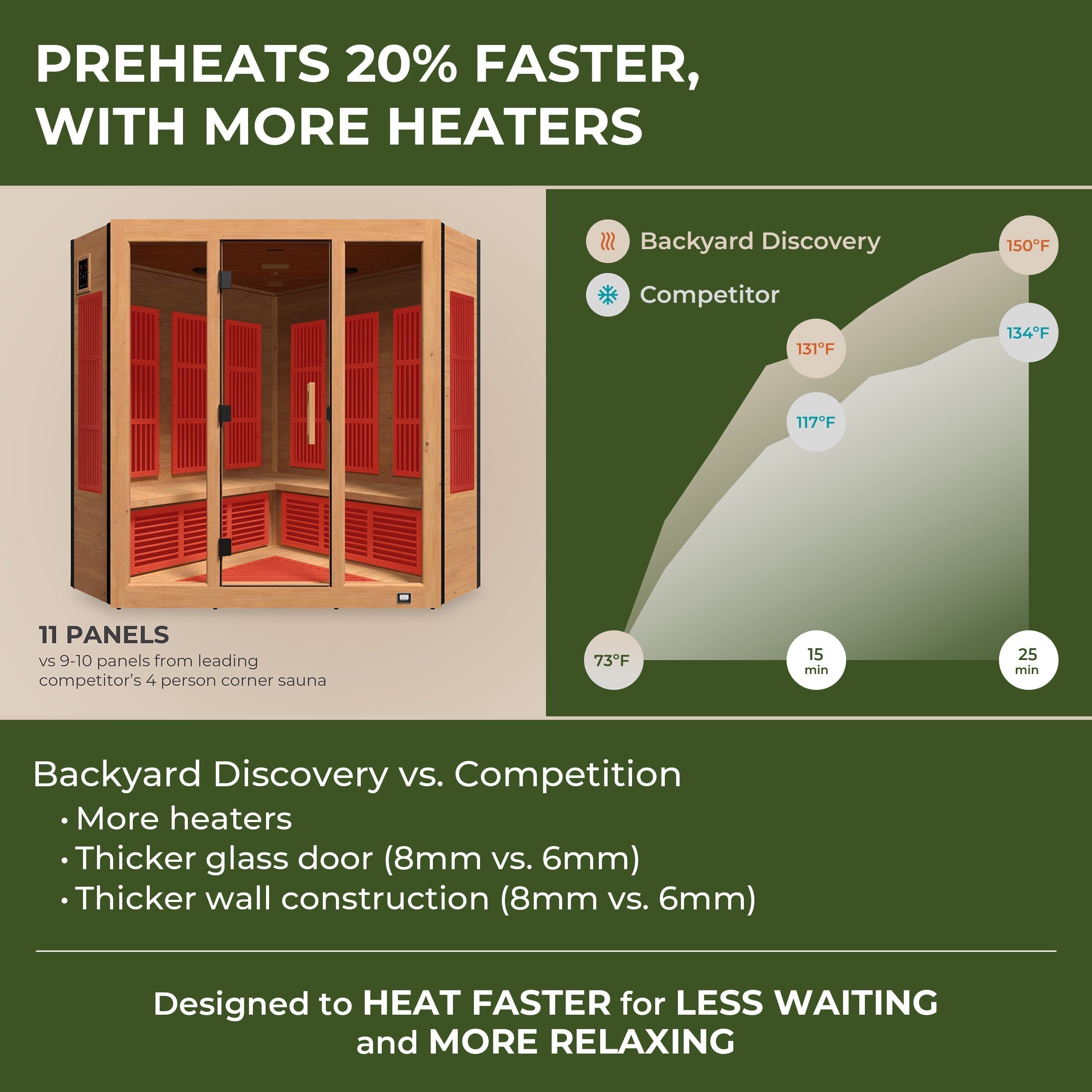 Backyard Discovery Rylan Corner Infrared Sauna for 4