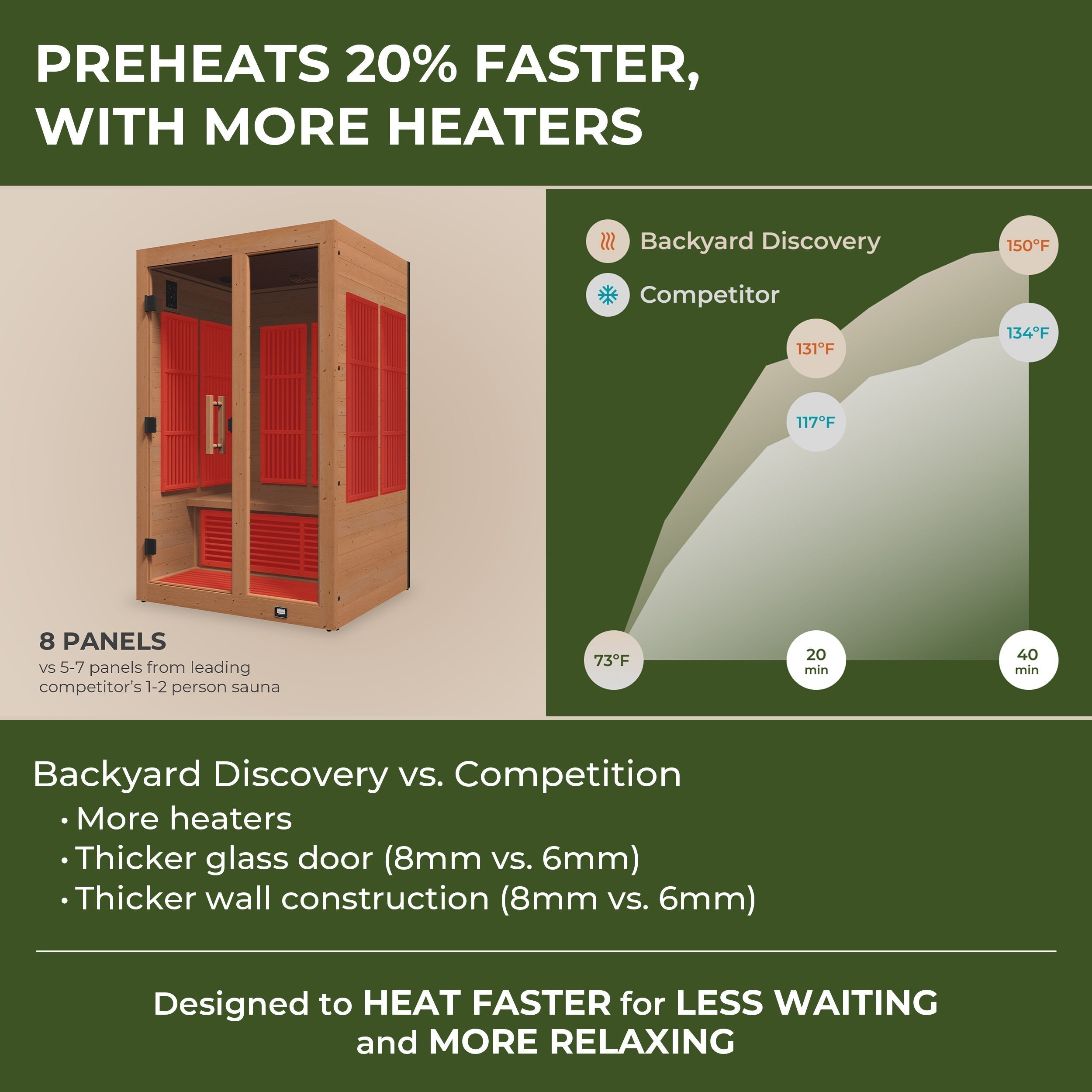 Backyard Discovery 2-Person Rylan Indoor Infrared Sauna