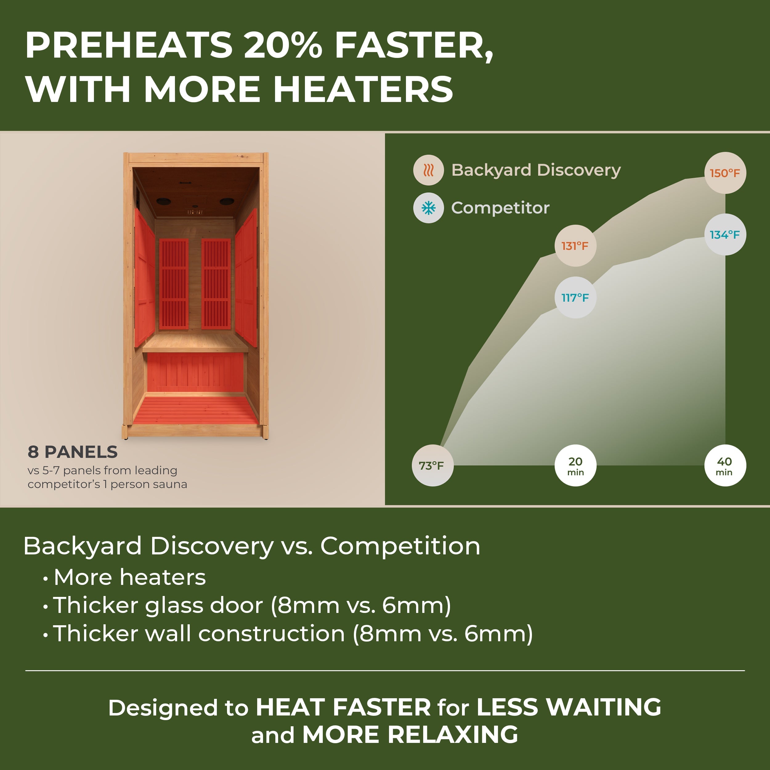 Backyard Discovery Rylan 1-Person Indoor Infrared Sauna